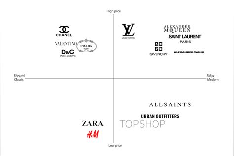 what does chanel sell|chanel brand positioning.